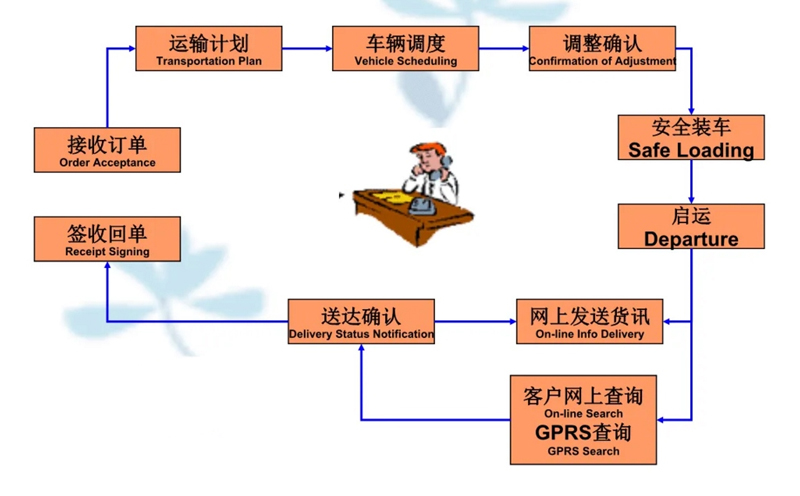 张家港到武平货运公司