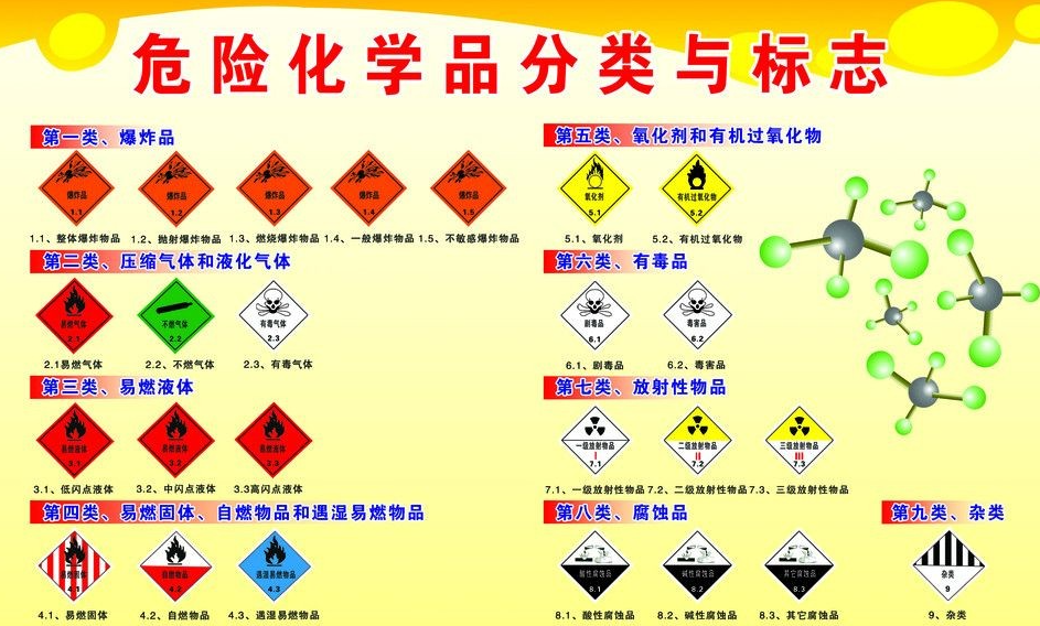 上海到武平危险品运输